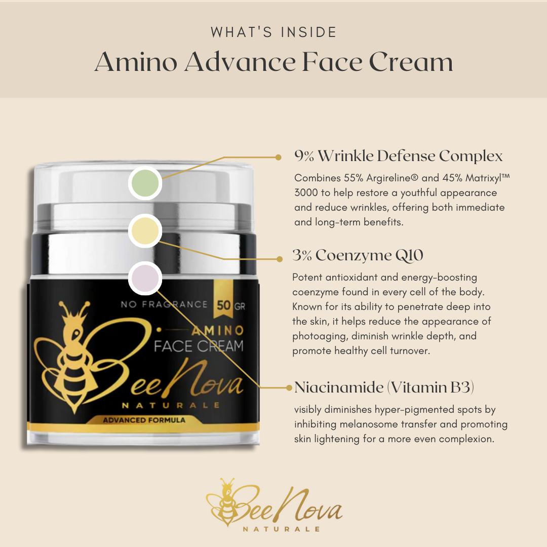 "Amino" - Vegan-Restorative, Wrinkle Defense, Brightening, Advanced Face Cream with Argireline, Q10 & Vitamin C